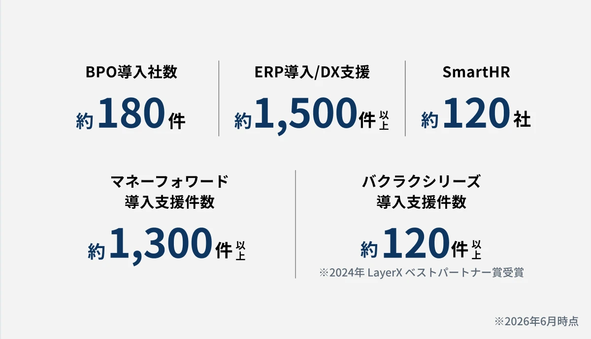 BPO導入社数約180件、ERP導入・DX支援約1,500件以上、SmartHR約120社、マネーフォワード導入支援件数約1,300件以上、バクラクシリーズ導入支援件数約120件以上