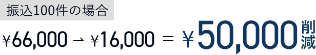 振込100件の場合、66,000円から16,000円となり、50,000円削減